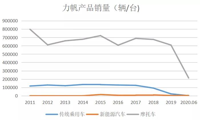 对公司|原创力帆资不抵债申请重整，重庆原首富“落幕”