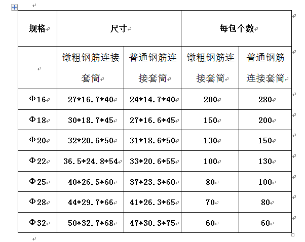 镦粗钢筋连接套筒镦粗钢筋连接套筒和普通钢筋连接套筒的区别