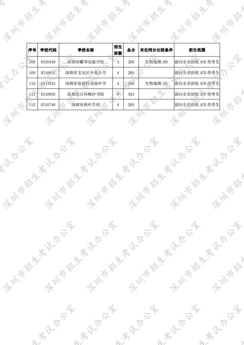 2020第一季汕头各区G_汕头附属第一医院(2)