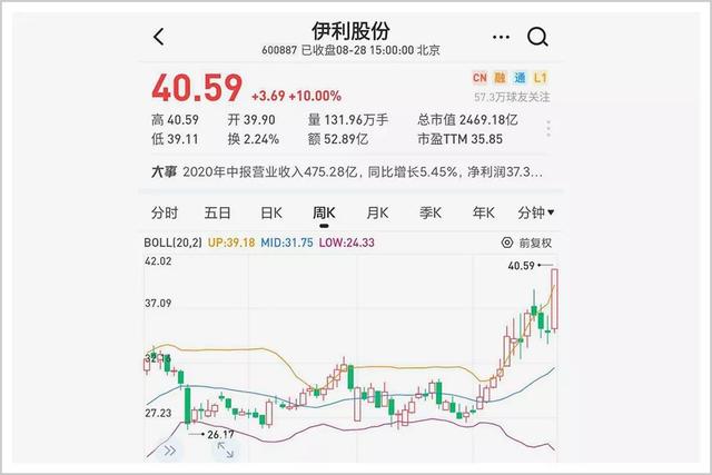 抗风险能力|伊利剑指千亿，稳健之外还有惊喜