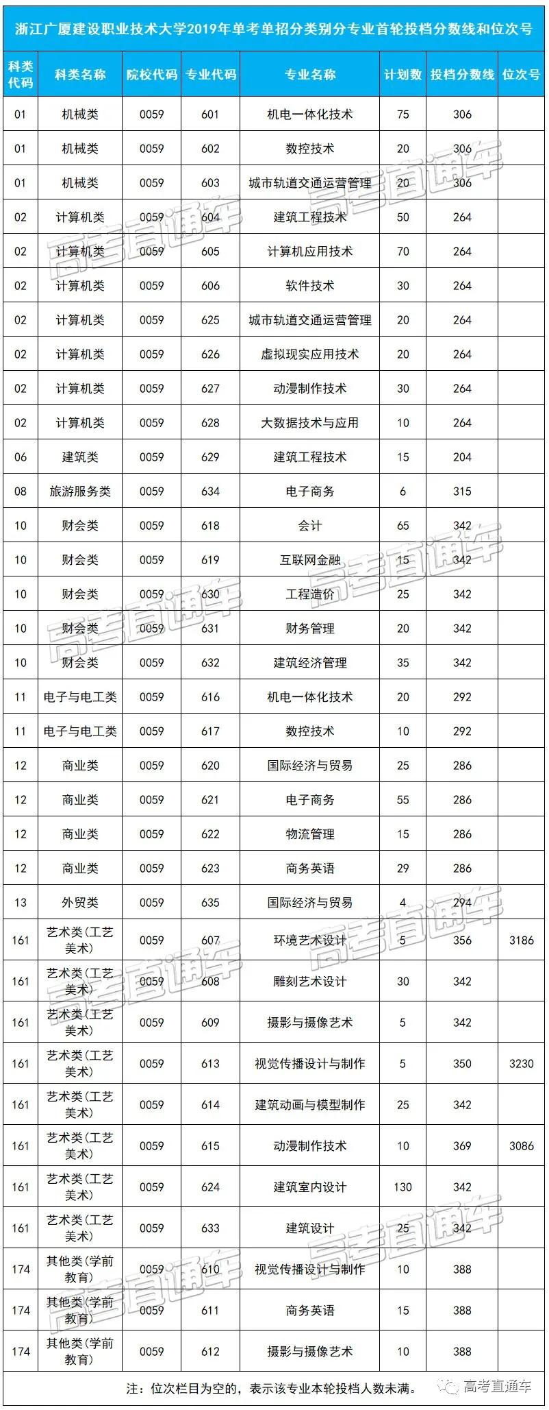 理科|今年高攀不起今年刚更名的大学录取很火爆!去年看不上