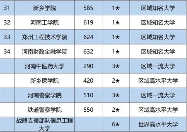 河南省大学排名_河南省大学放假时间表