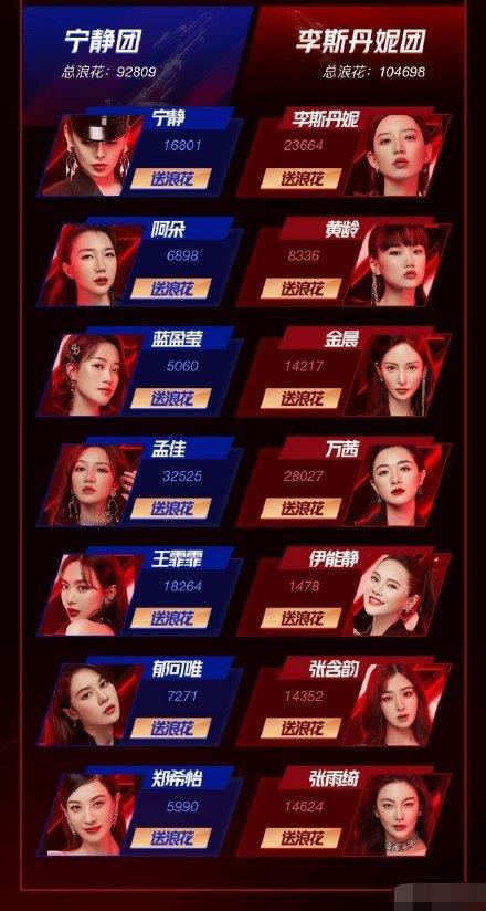 赛制|原创粉丝打投遭节目组压票？《浪姐》赛制被吐槽，有的姐姐全程陪跑