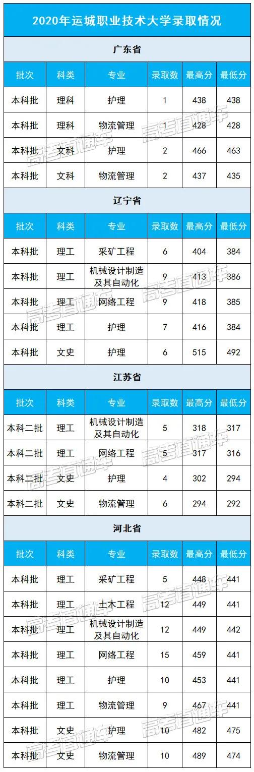 理科|今年高攀不起今年刚更名的大学录取很火爆!去年看不上