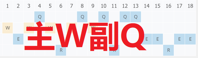 英雄联盟赵信出装