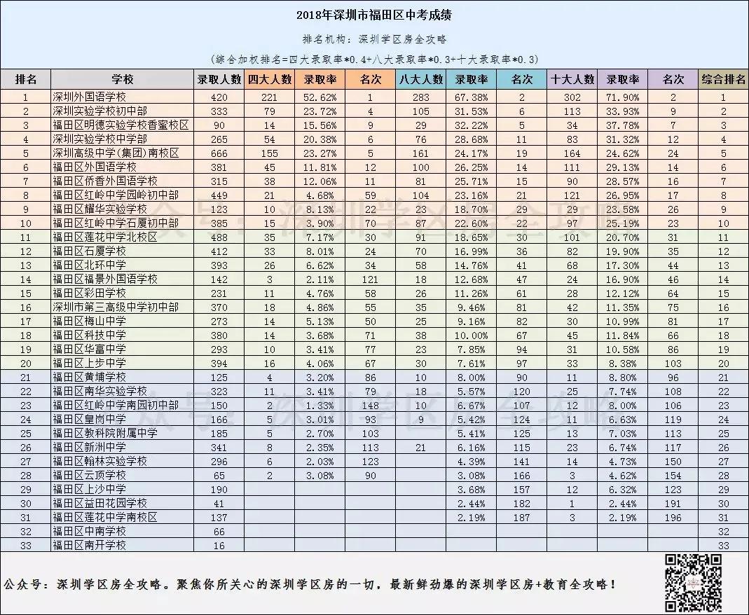 英语班排名_英语手抄报(3)
