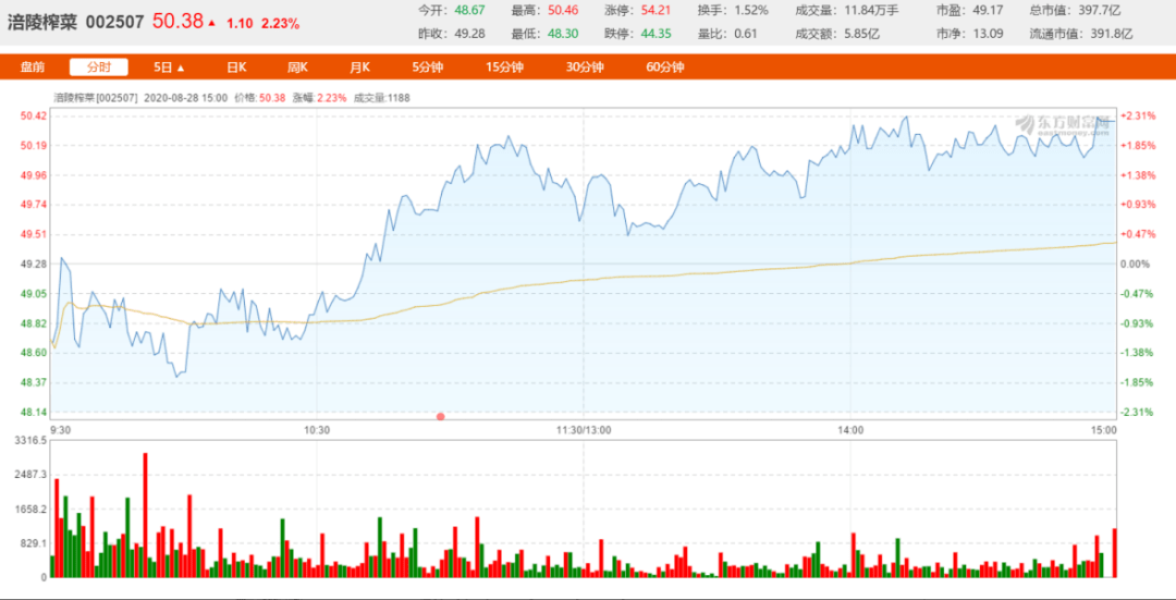 产品|一包榨菜80g，撑起近400亿市值！