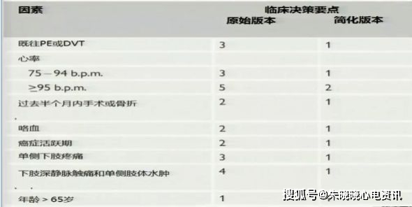 急性肺栓塞诊疗要点，一文掌握