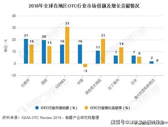 人口老龄化现状和未来发展趋势_人口老龄化的发展趋势(3)