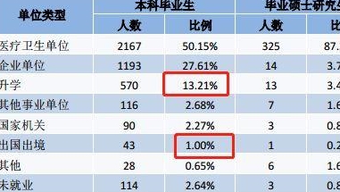 广东的选科人口比例_广东新高考选科组合(2)