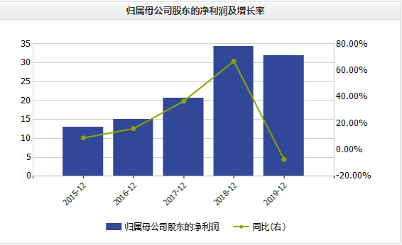 面板数据gdp基期_GDP基期调整换算