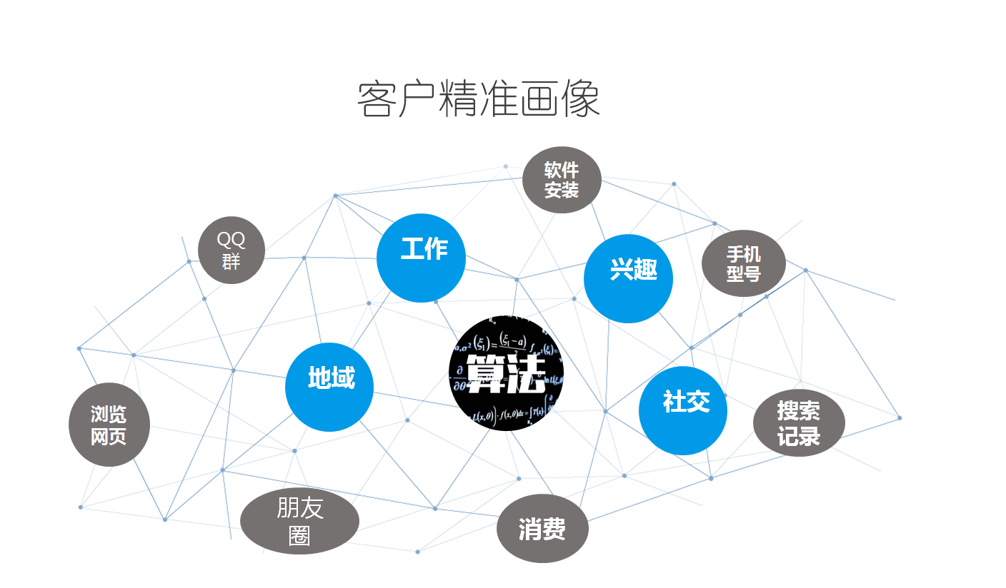 精准流量,不止于搜索引擎