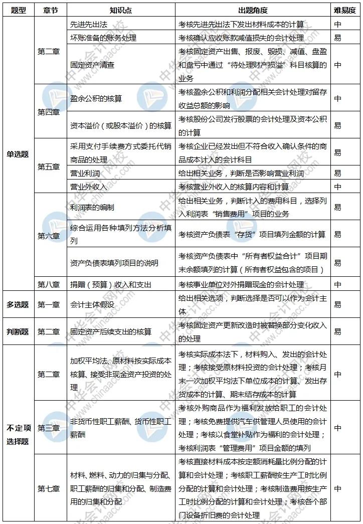 2020初级难度大反转？！经济法80%的题没见过！弃考率却居高不下！（最新发布）