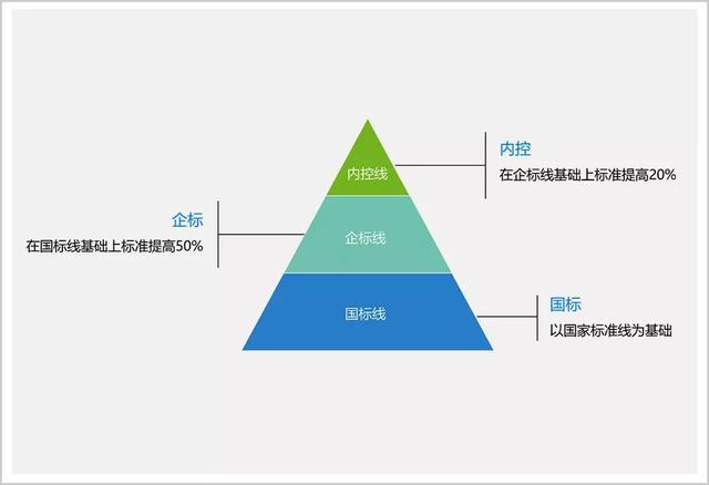 穿搭软件的新颖性该怎么写_软件该怎么画(3)