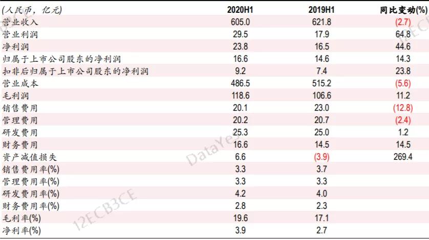 业绩增长是GDP的几倍是好的_业绩增长图片(2)