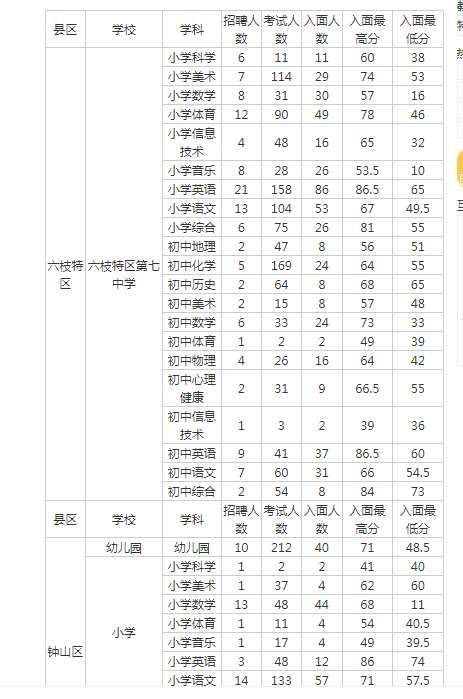 六盘水市各县区2020年gdp_贵阳这4区排名前十 贵州88个区市县2020年GDP排名出炉