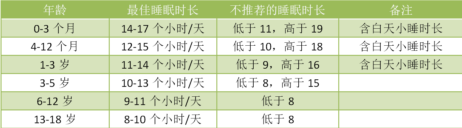 孩子|几点睡几点起有了规定，你娃睡对了吗2020最新儿童睡眠时间出炉