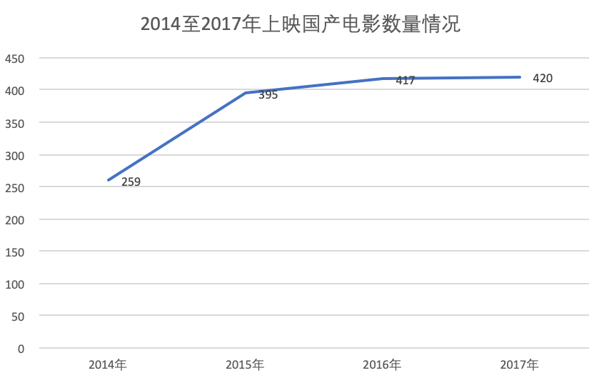 一家|半年投资十余部影视作品，一家低调的影视公司正在崛起