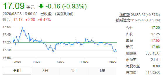 中市场|活在过去的唯品会 还有未来吗？