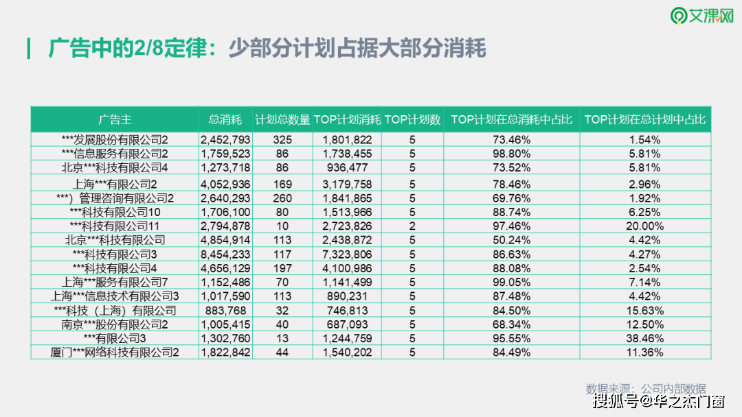 消息资讯|上海以内广告：在信息流投放中，1条计划如何扛起整个账户效果？松友饮