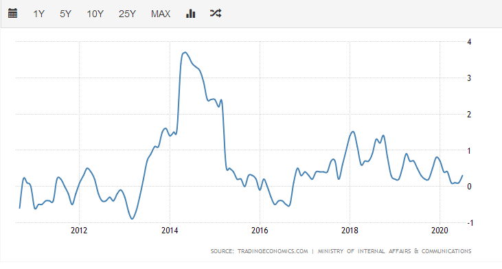 美国|原创日本尴尬了！日元升值！“第二轮广场协议”正在袭来