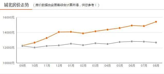 人口减少房价还能涨吗_紫金矿业股票还能涨吗(2)