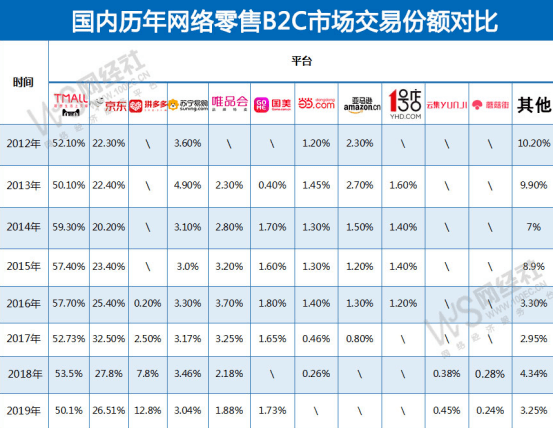 中市场|活在过去的唯品会 还有未来吗？