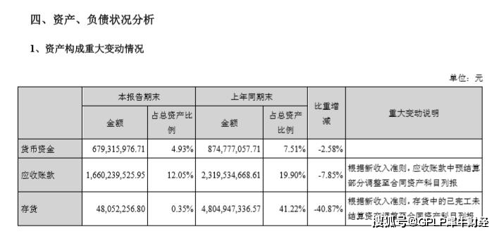 存货会导致gdp下降吗_许宪春 中国经济的三大积极变化和突出问题