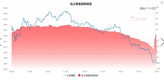 gdp算特殊类型吗_中国城市发展日报 三自贸区 上新 二三线城市房贷或收紧(3)