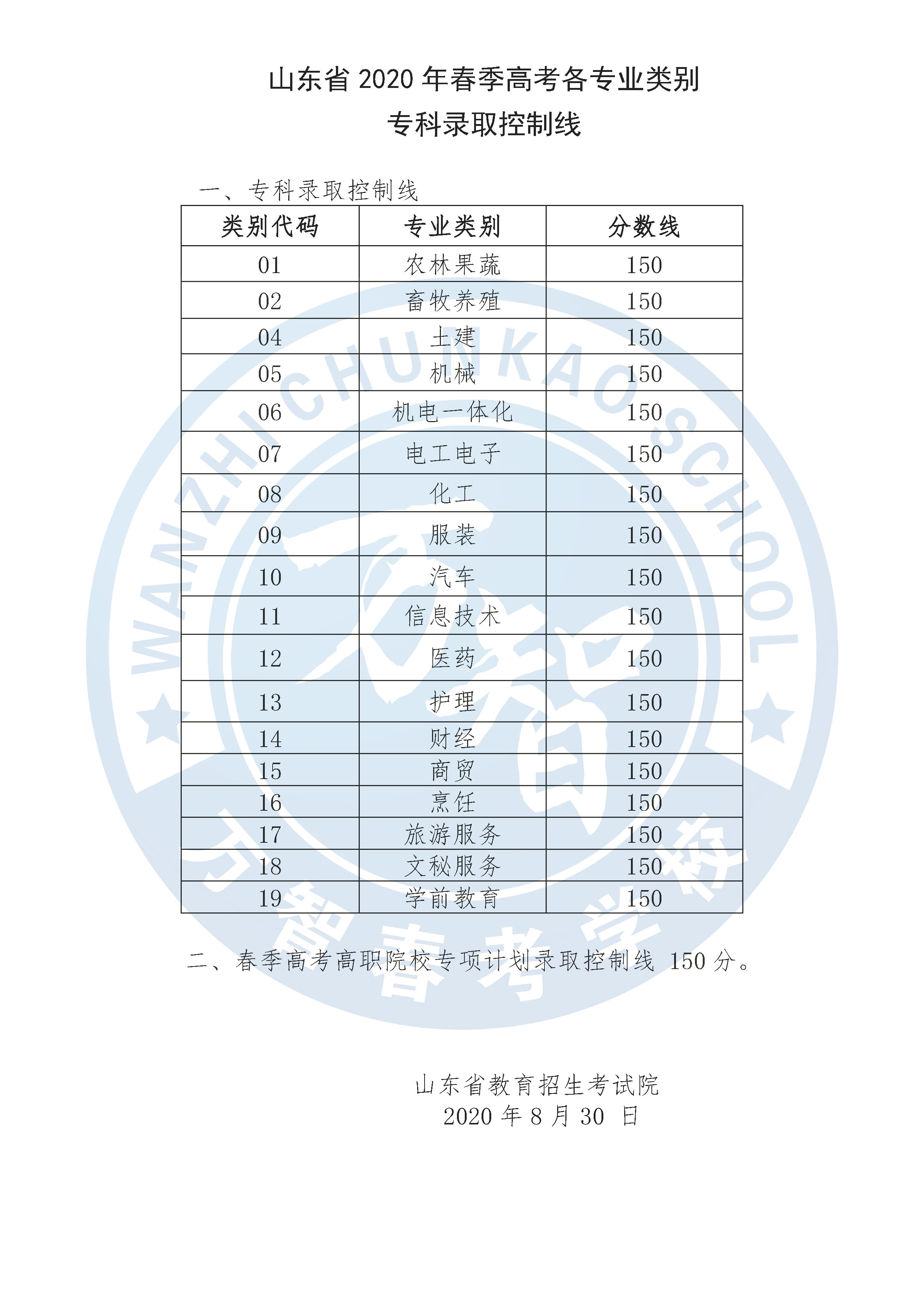 2020年山东春考排名_山东交通学院和山东女子学院2020年山东省春季高考