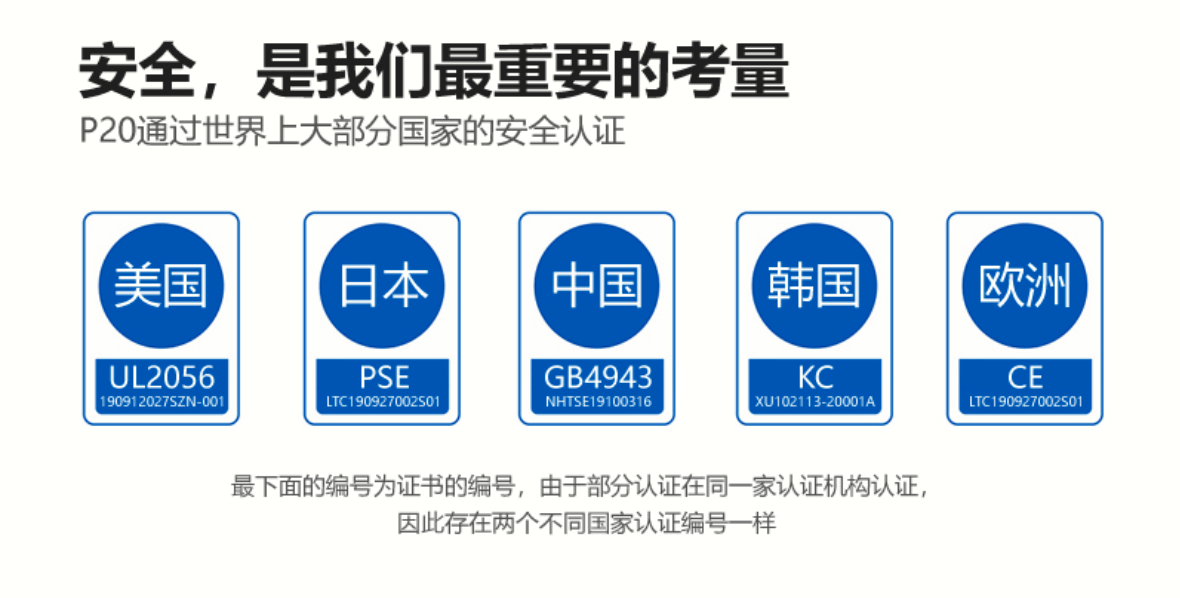 测评盘点|45W快充、全球安全认证，移动电源要不仅要大、还要快更要安全