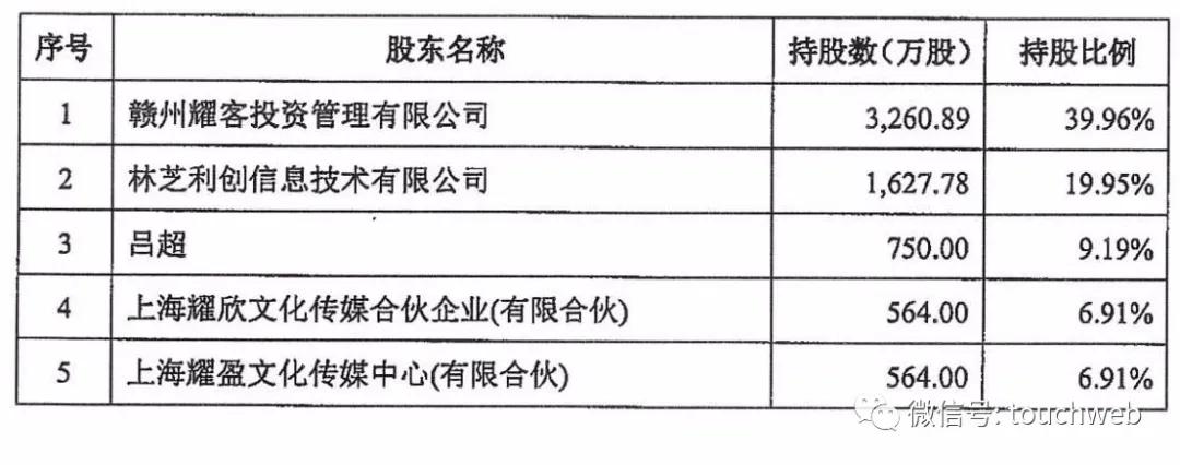 传媒|原创耀客传媒接受上市辅导：拟在国内IPO 腾讯持股近20%