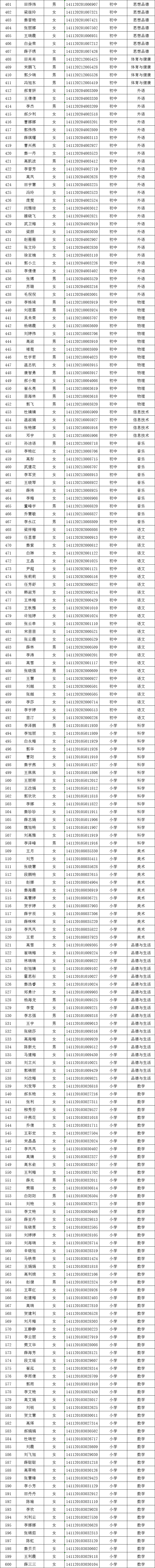 2020年山西省特岗排名_山西特岗教师夫妇入选!2020“最美教师”名单公布(2)