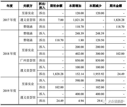 厂元人口多少_城口多少人口(2)