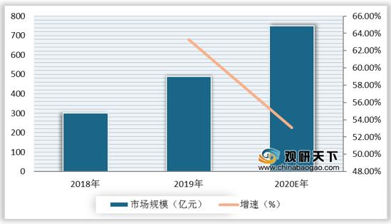 电商提高gdp_电商成为 经济增长的重要来源(2)