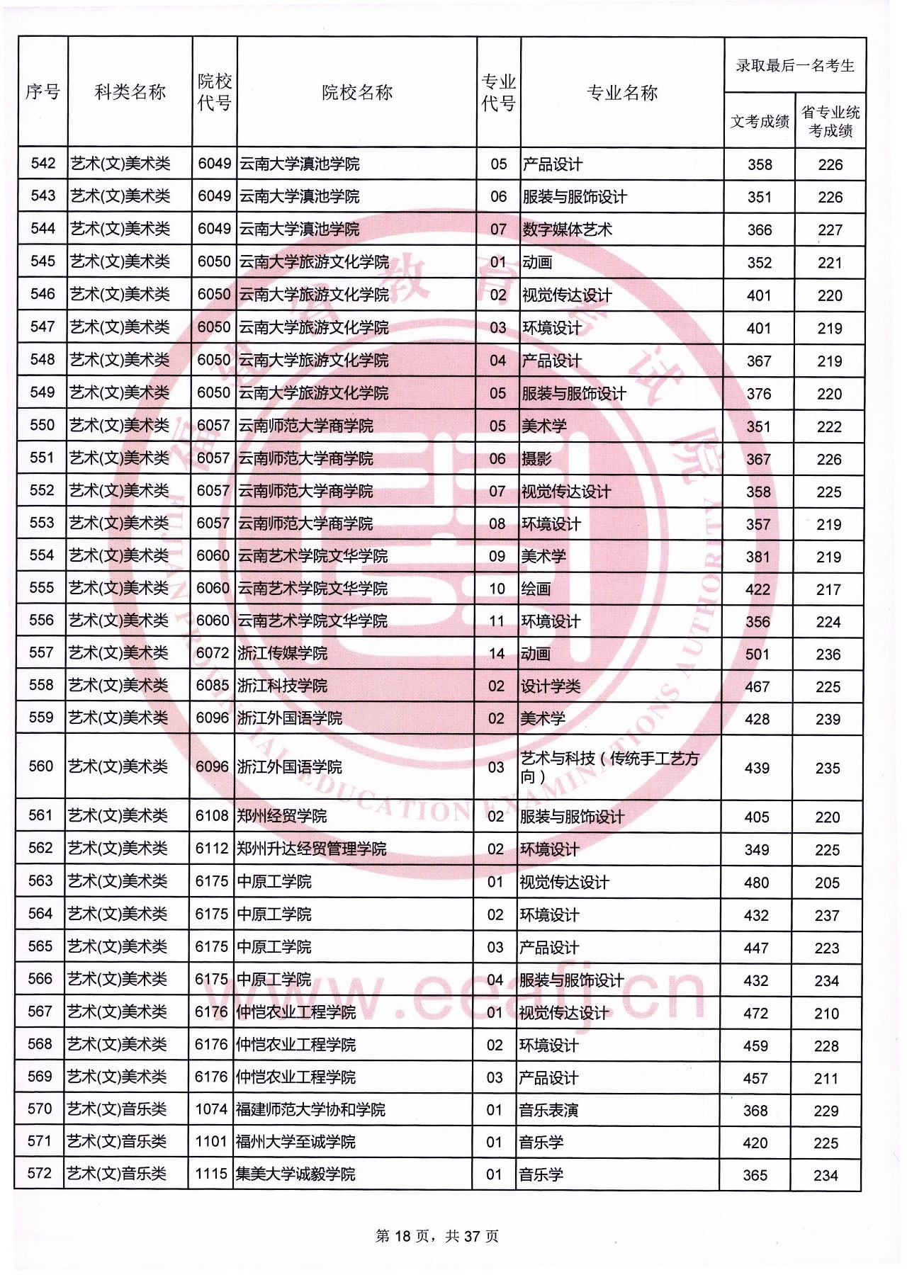 2020四川各市gdp最终核定_四川人均gdp(2)