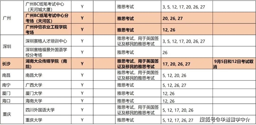 9人口3费卡概率_人口普查图片