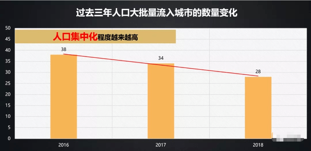 重庆市人口普查数据_重庆市人口密度(3)