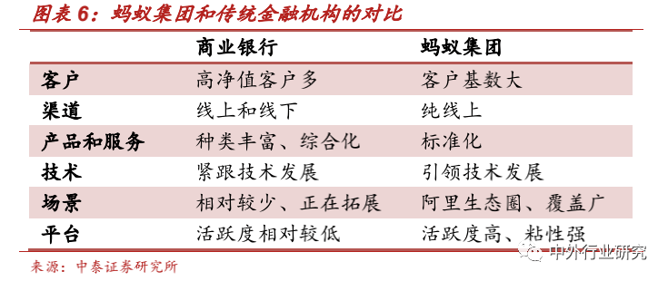 壁垒|蚂蚁集团上市加速跑，其商业模式及竞争壁垒在哪？