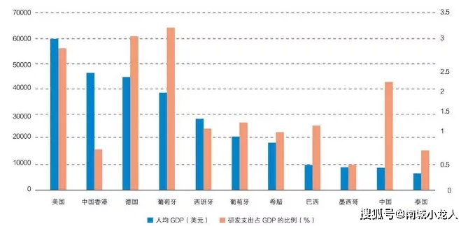 未来各国gdp