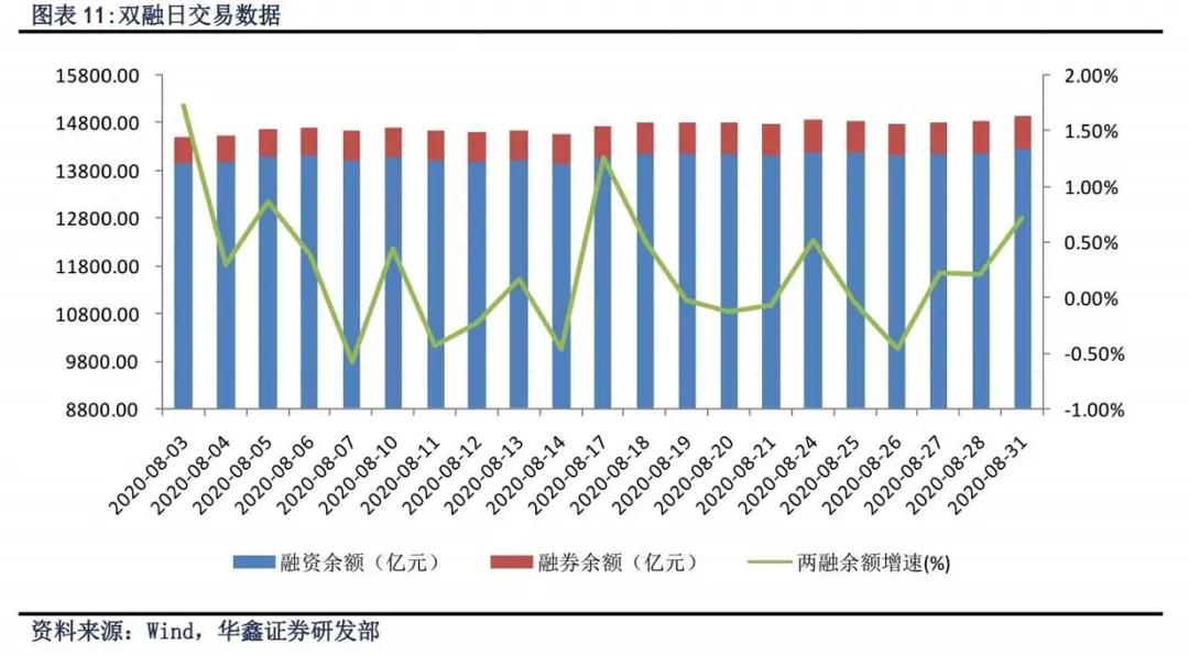 销售|A股三大指数缩量收涨 军工板块领涨