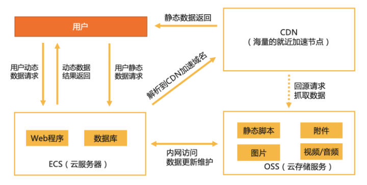 c 服务器端开发究竟涉及哪些关键任务和技术？