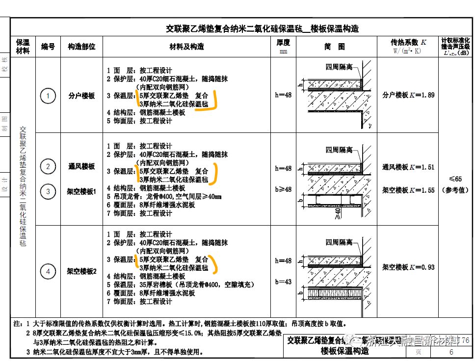 交联聚乙烯垫复合纳米二氧化硅保温毡-浮筑楼板保温隔声构造技术