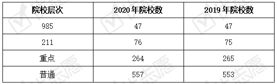 2020福建省高考211排名_2020福建211院校招生计划数增加,省内院校招生数变