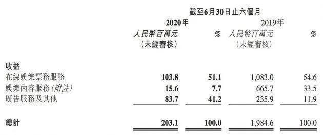 电影|《八佰》救市后，猫眼能否破局？
