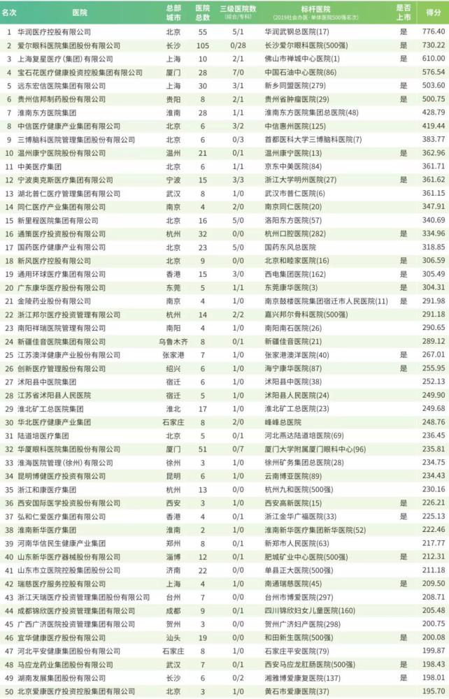 国内管理咨询公司排名_管理咨询公司(3)