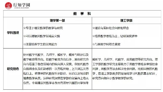 升学考试|日本升学考试攻略丨东京理科大学