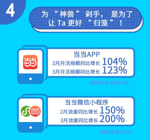 疫情|“神兽归笼”爸妈暗爽为何故？看当当网《疫情下中小学生阅读图鉴》