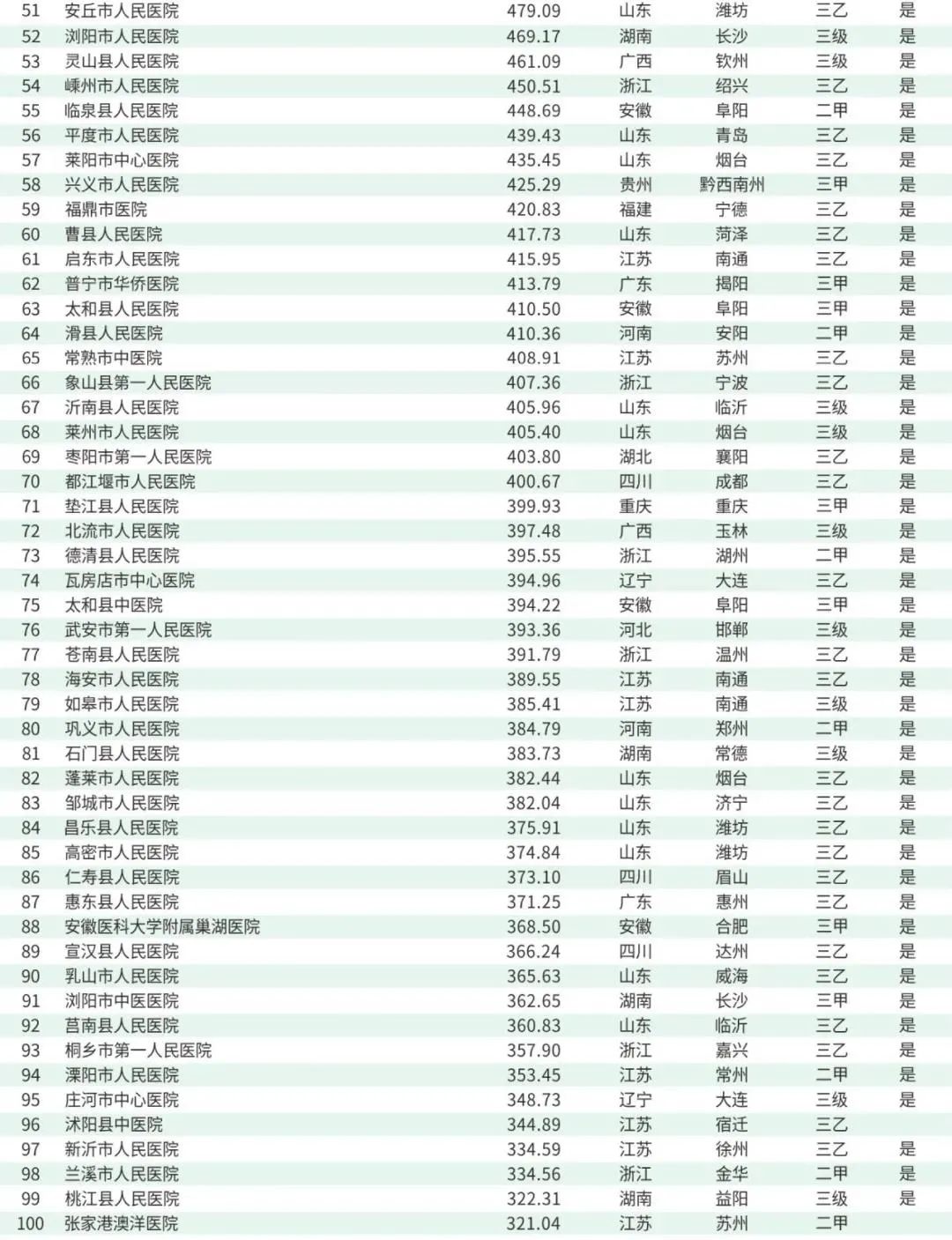 仙游县人口有多少人口2019_仙游县团委书记陈丽君