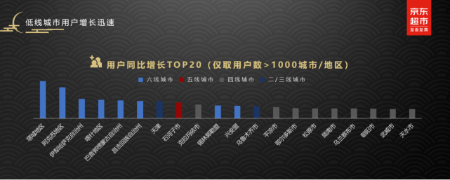 月饼|新疆人突然爱上月饼？月饼增速TOP20城市新疆独占六席